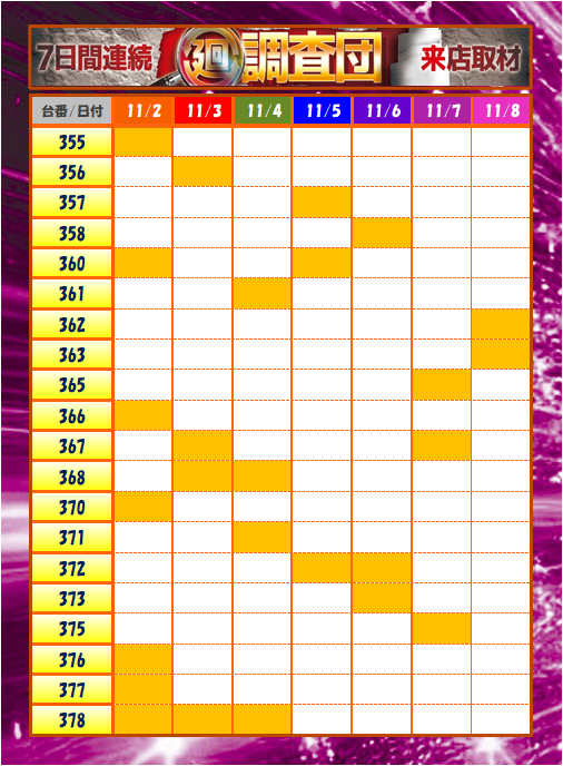 1週間のまとめ